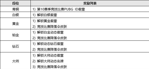 日更新日志 331更新内容一览AG真人平台绝地求生3月31(图2)